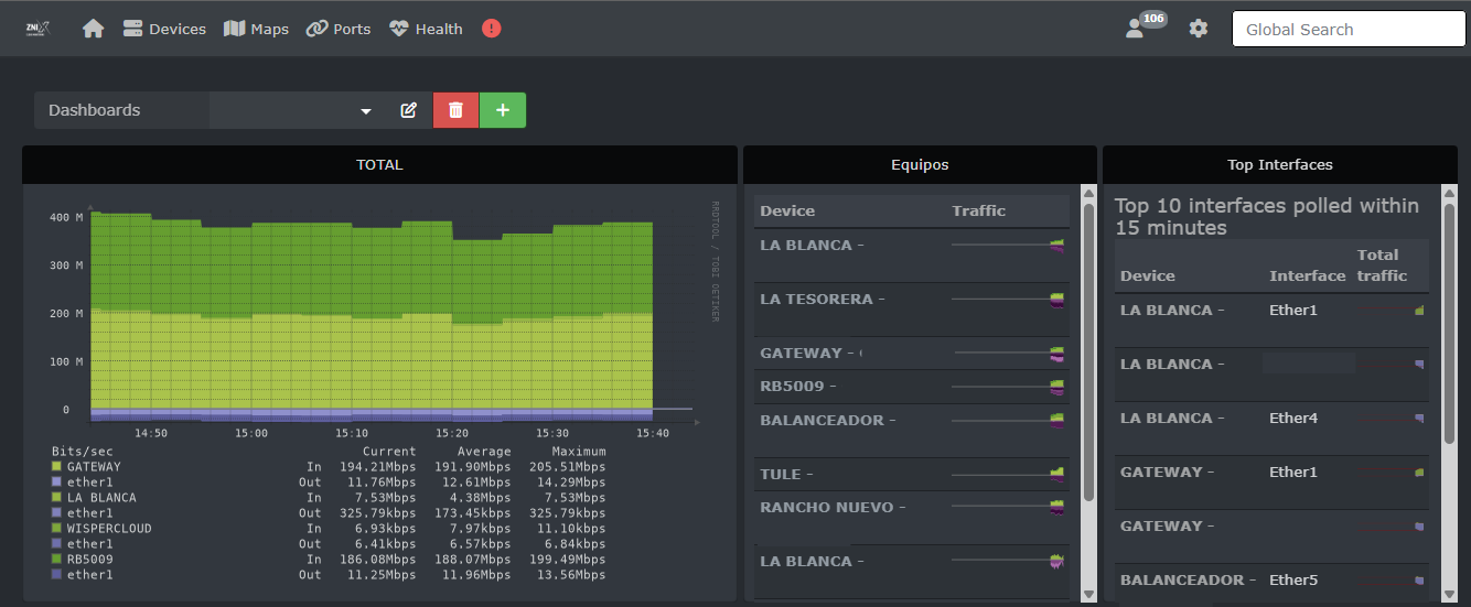 Panel de Control Z-Nix