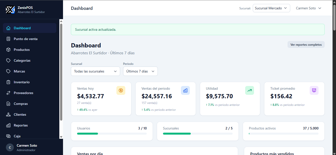 Dashboard — sucursal secundaria