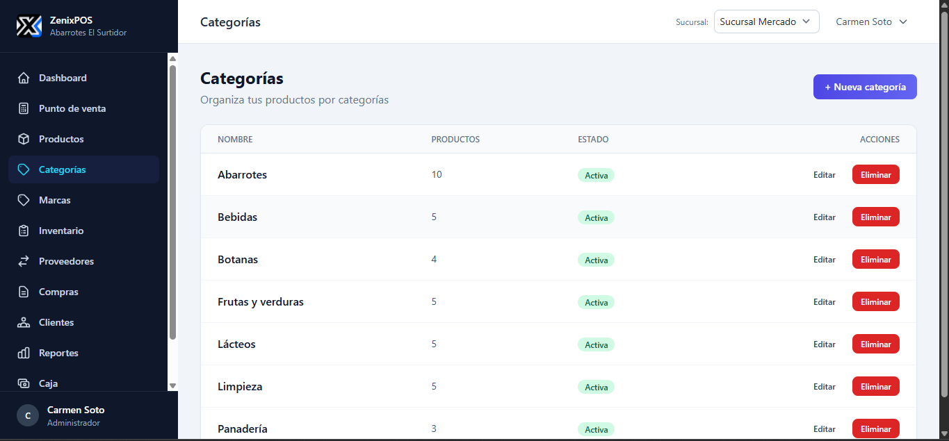 Listado de categorías